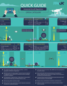 FPV UK Drone rules: Open Category infographic